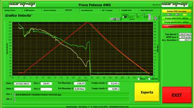 Software Banco Prova Grafici